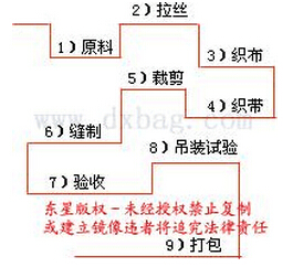 集裝袋生產(chǎn)廠(chǎng)家