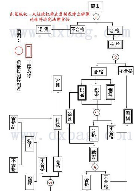 集裝袋廠(chǎng)家