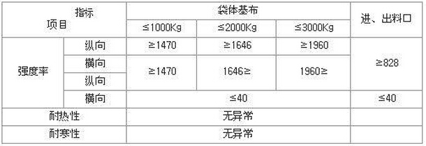 噸袋生產(chǎn)廠(chǎng)家